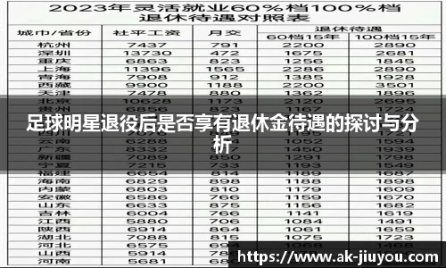 足球明星退役后是否享有退休金待遇的探讨与分析